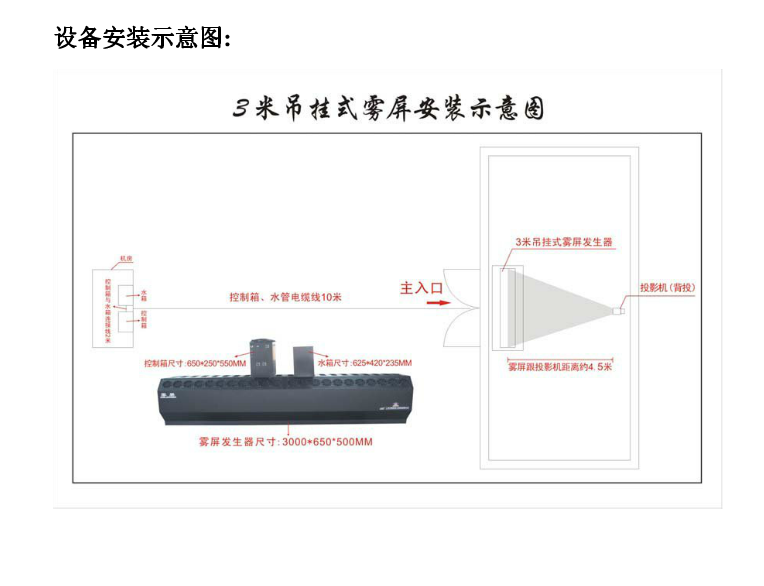 什么样的是好雾屏和使用在那里？效果图