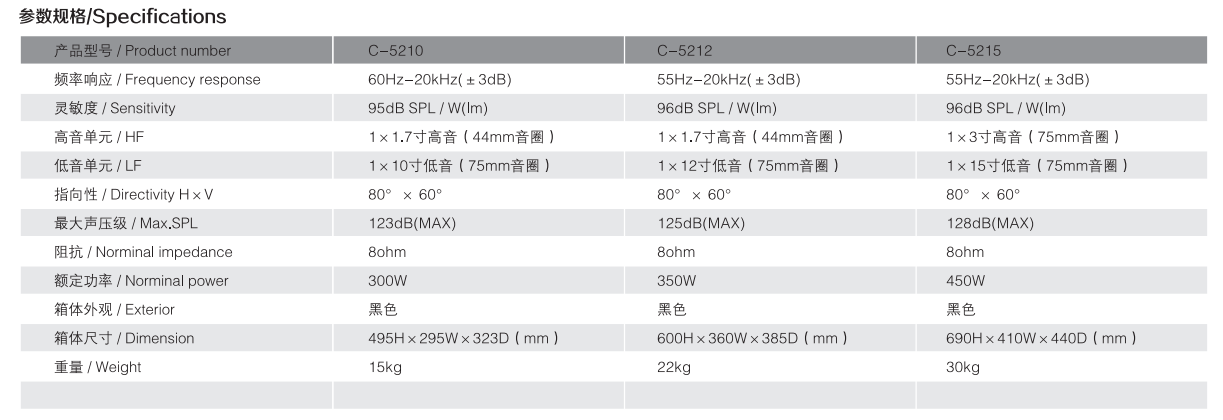 C5参数.png