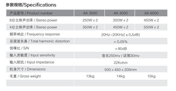 AK参数.png