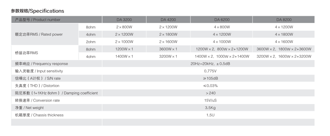 DA3200参数.png